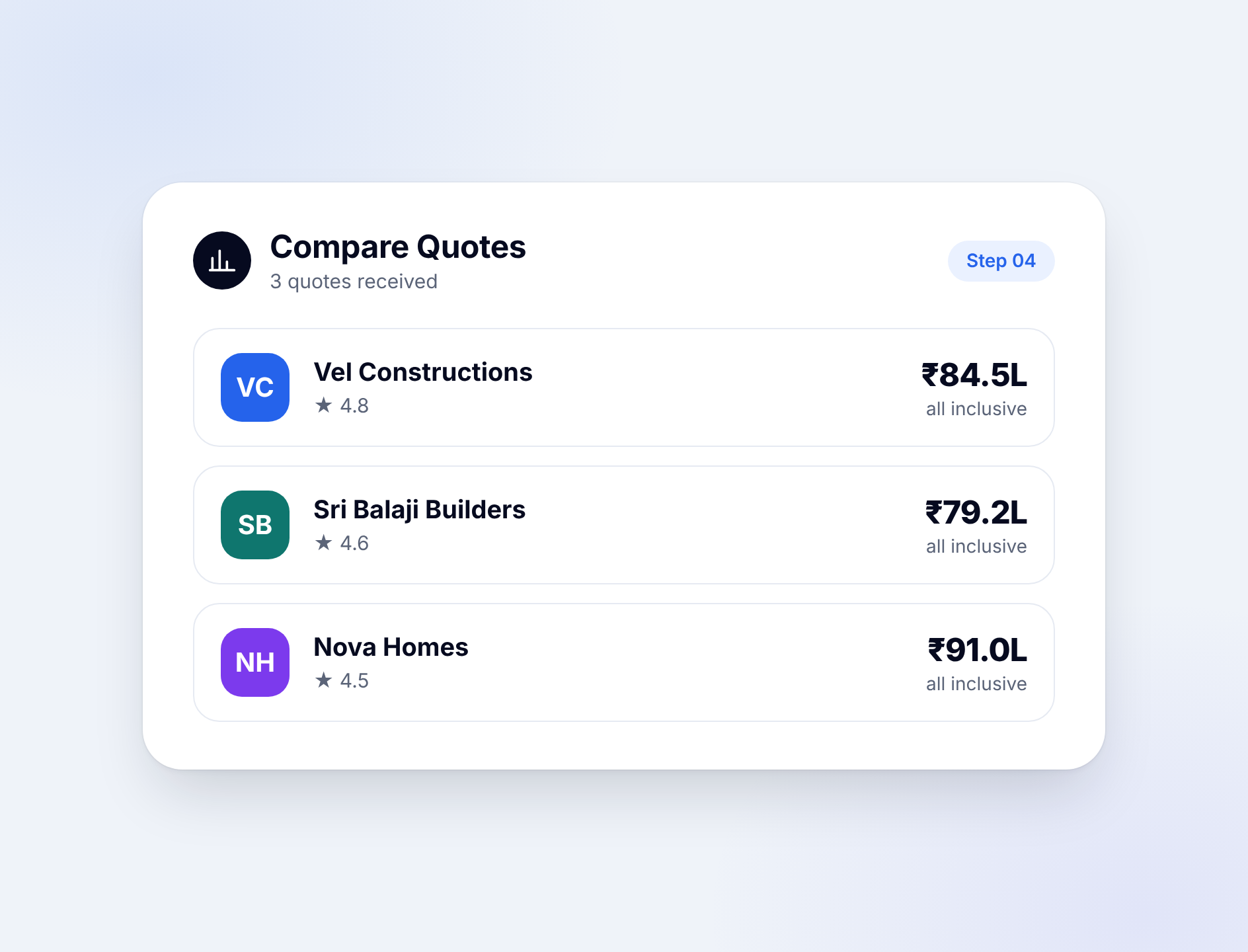 Compare Quotes